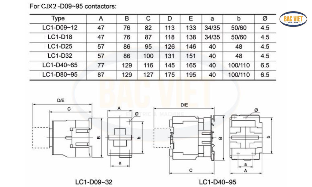 kich-thuoc-contactor-lc1d-schneider