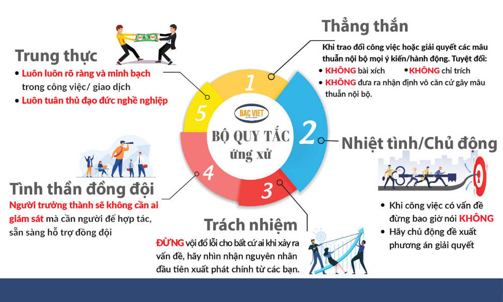 bo-quy-tac-ung-xu-co-dien-bac-viet