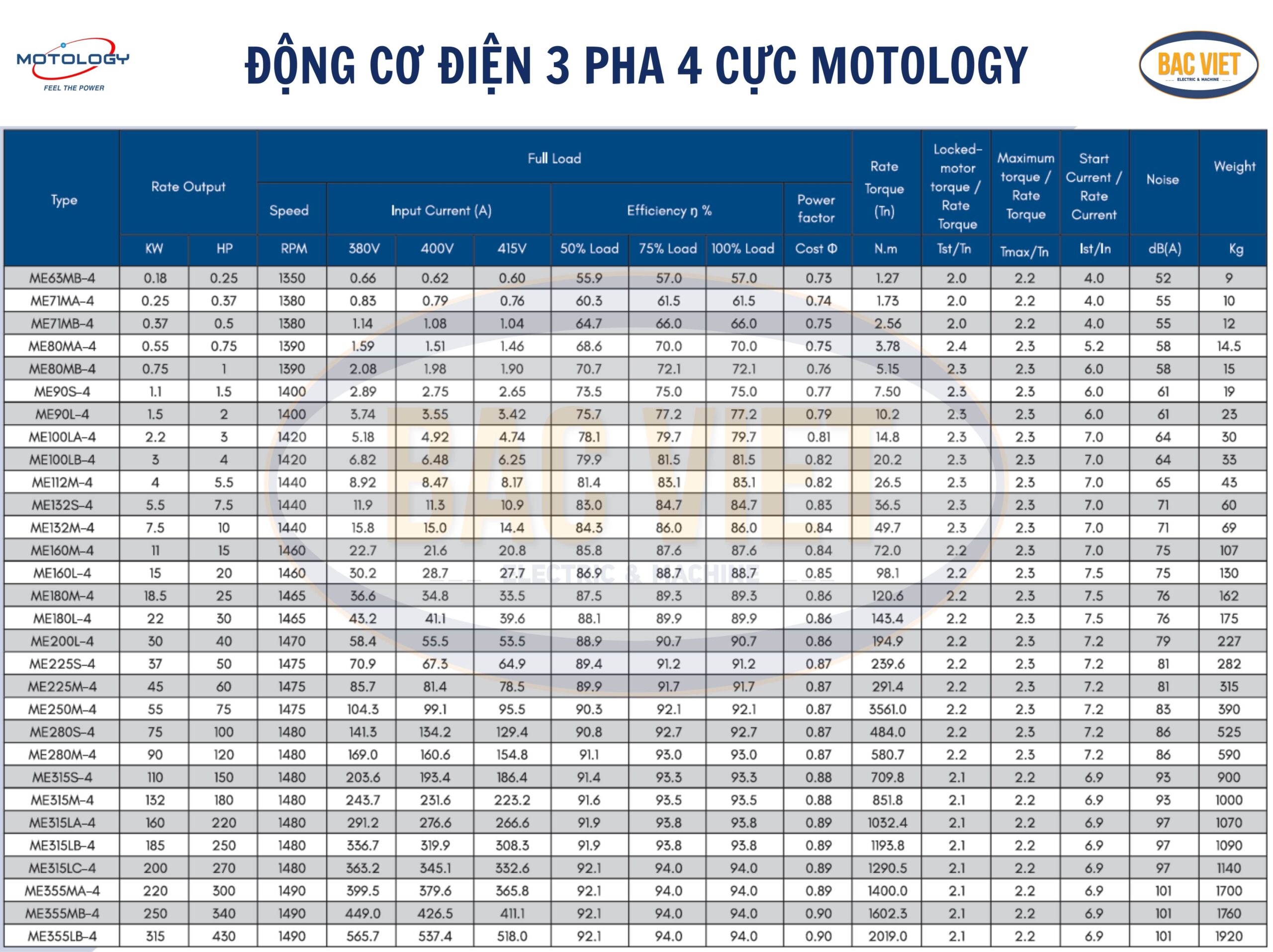 dong-co-dien-3-pha-4-cuc-motology